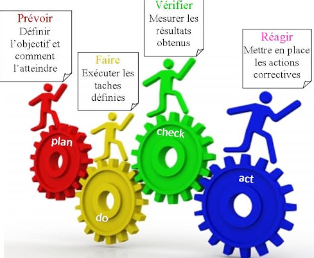 Démarche qualité – EHPAD Les 2 Clochers